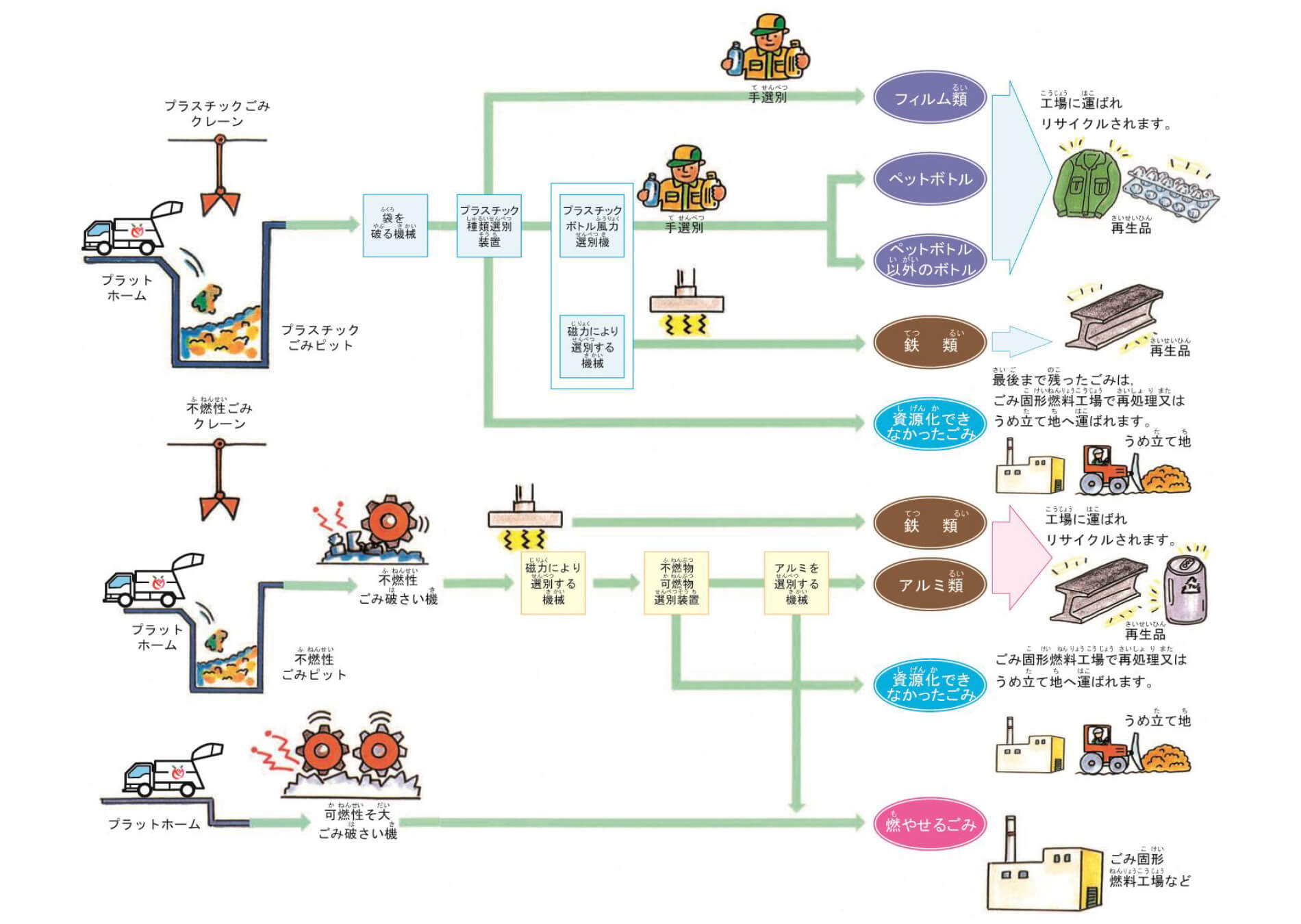 バーチャル施設見学（リサイクル工場）